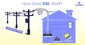 Показано, як працює DSL інтернет