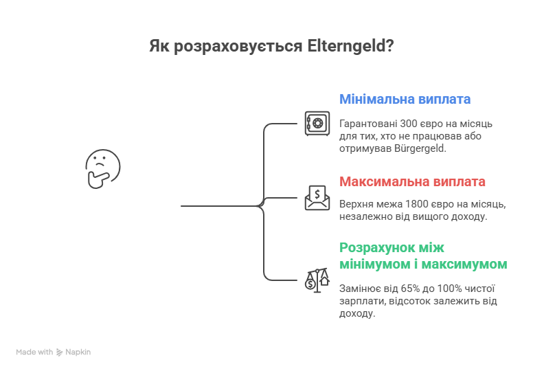Как расчитывается пособие