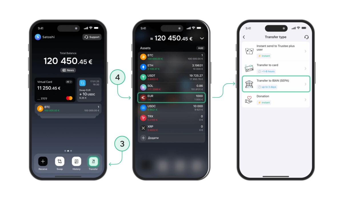 Drei Smartphones, auf denen gezeigt wird, wie man Geld über den Dienst Trustee Plus sendet