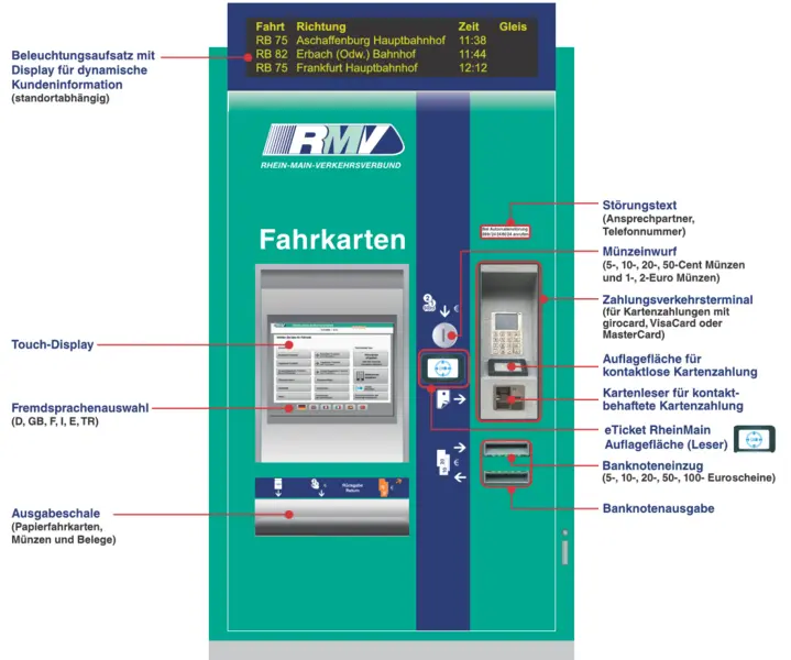 Fahrkartenautomaten