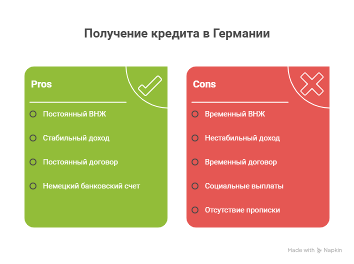 Как получить кредит в Германии